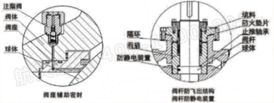 泄壓結(jié)構(gòu)、緊急救護(hù)結(jié)構(gòu)