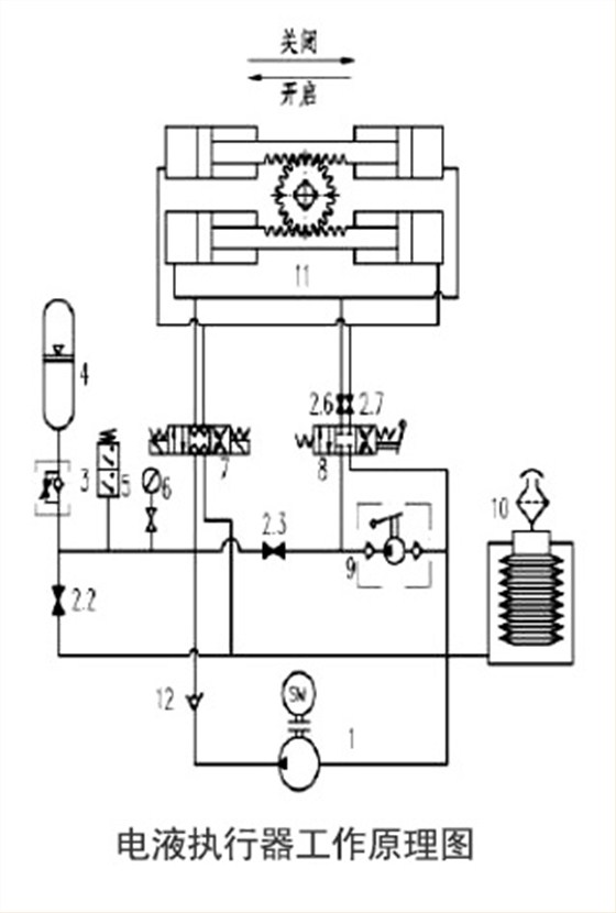 電液執(zhí)行器工作原理圖