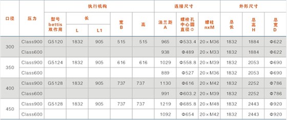 鎖渣、鎖斗閥及沖洗水閥結構尺寸表（帶手輪）