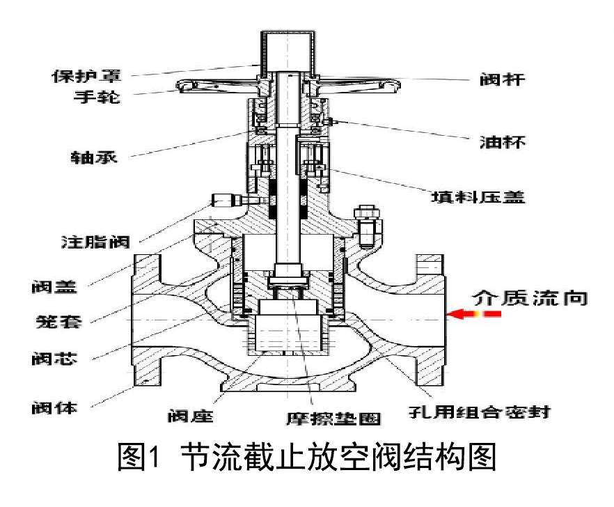 節(jié)流截止放空閥結構圖