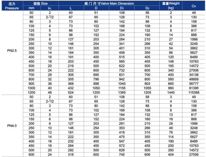 對(duì)夾雙瓣式止回閥主要外形尺寸和重量