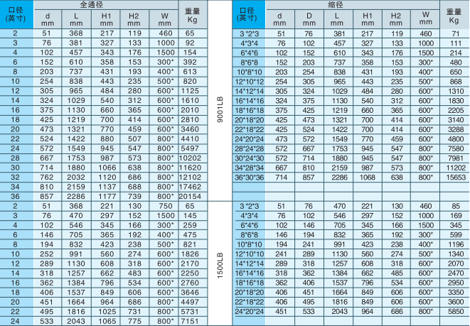 鑄鋼固定球閥